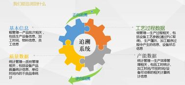 立信创源二维码生产管理系统在设备中的应用软件开发