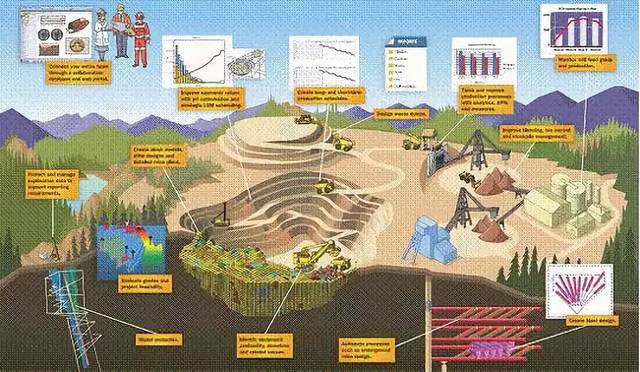智慧矿山与艺术品 技术演进与人文关怀的跨界融合